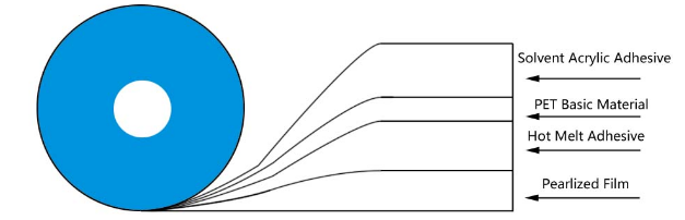 કાયમી બેગ સીલિંગ ટેપ 1